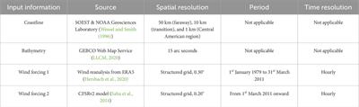 Wave energy assessment and wave converter applicability at the Pacific coast of Central America